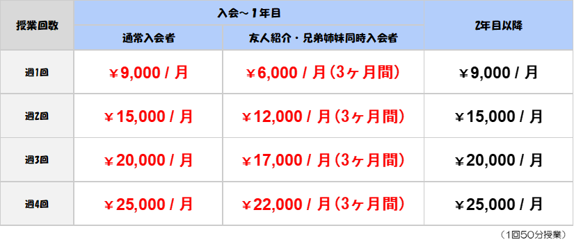 プログラミング教室TiNOの料金表です。