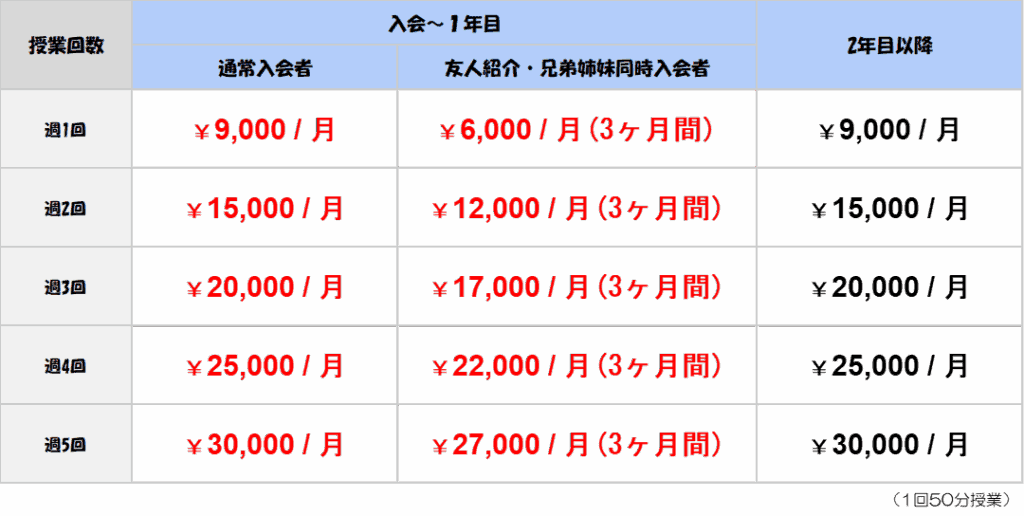 プログラミング教室TiNOの料金表です。